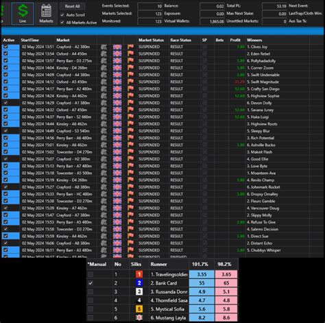 laying greyhounds strategy|Greyhound Betting Strategy Guide: Detailed .